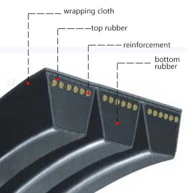 High Performance Rubber Standard V Belt Size Chart